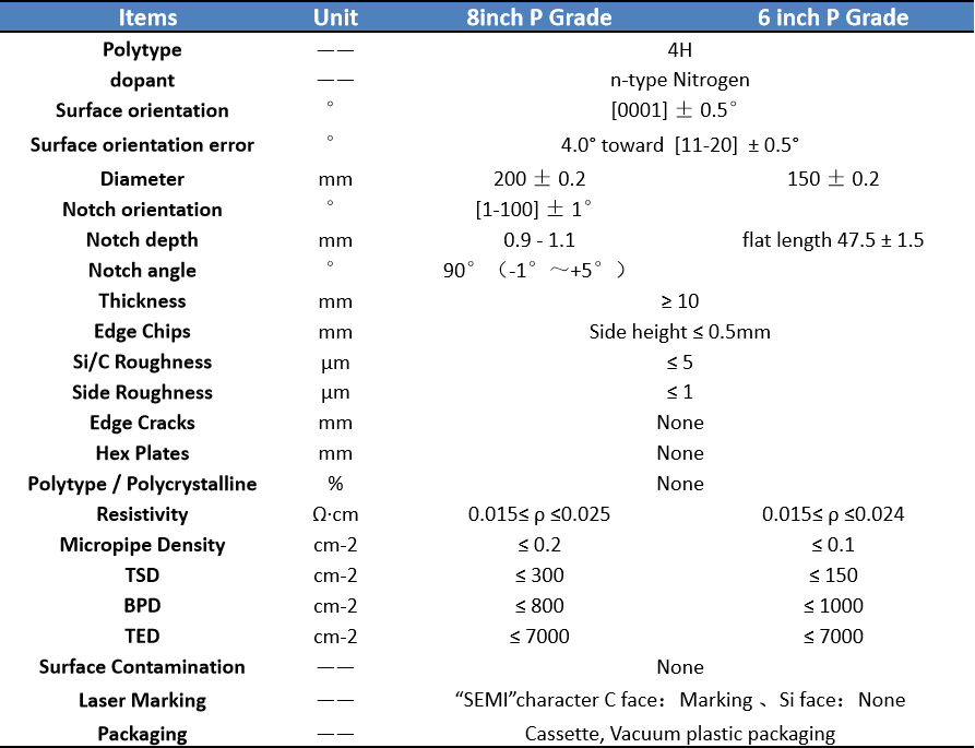 6、8寸碳化硅晶錠規(guī)格.png